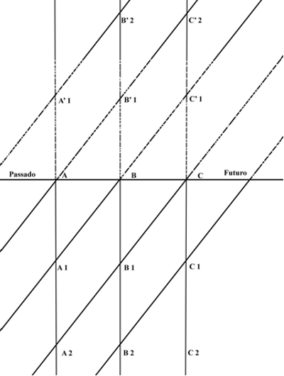 Gráfico - A Fenomenologia