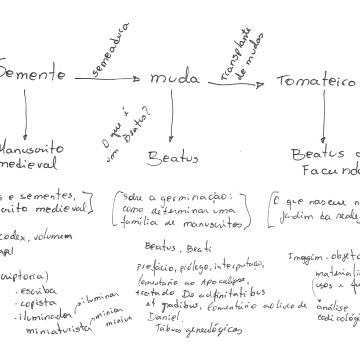 Fotografia. Anotações. Processo de escrita.